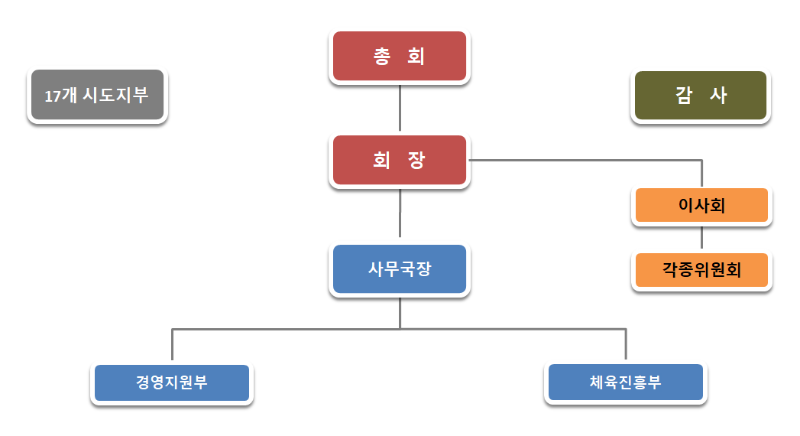 조직도25.png