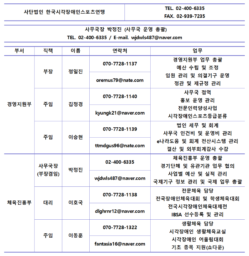 조직 업무분장25.png